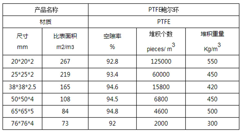 PTFE鮑爾環(huán)填料規(guī)格參數(shù)